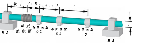 軸向式膨脹節(jié)安裝