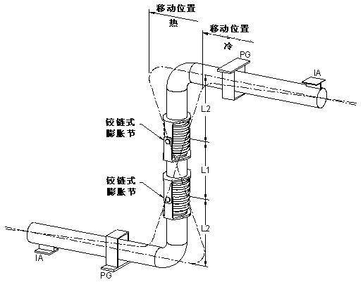 平面內(nèi)雙鉸鏈波紋膨脹節(jié)系統(tǒng)應(yīng)用