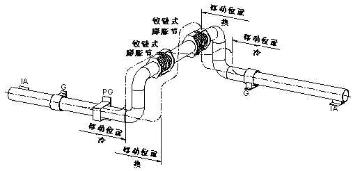 平面外雙鉸鏈波紋膨脹節(jié)系統(tǒng)應(yīng)用