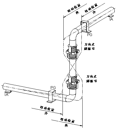 萬向鉸鏈波紋膨脹節(jié)安裝系統(tǒng)圖