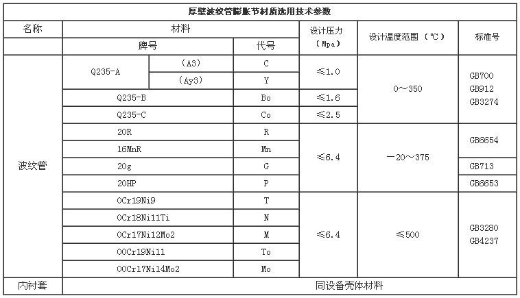 厚壁膨脹節(jié)材質