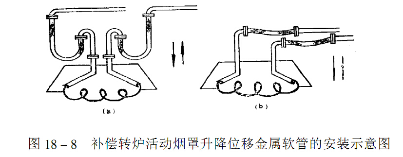 轉(zhuǎn)爐活動(dòng)煙罩金屬軟管