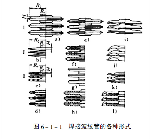 焊接波紋掛結(jié)構(gòu)