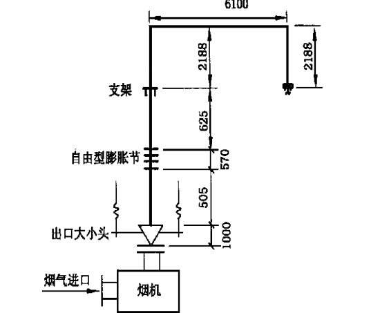 煙機(jī)出口膨脹節(jié)選型