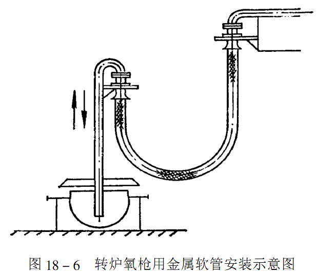 轉(zhuǎn)爐吹氧金屬軟管安裝