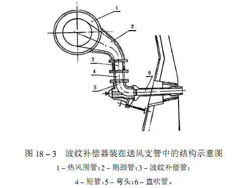 高爐送風(fēng)支管