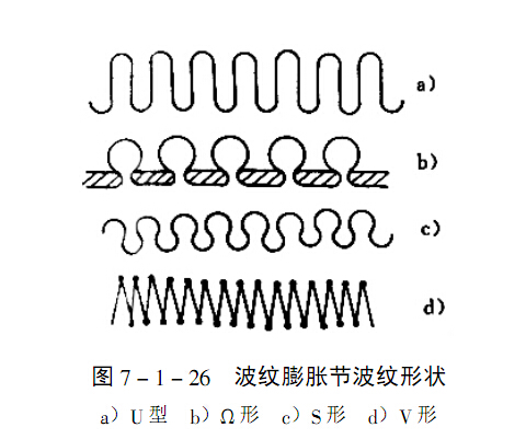 波紋管類型