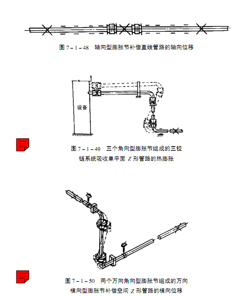 膨脹節(jié)安裝