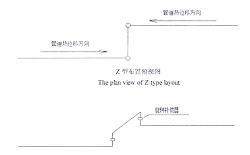 Z型布置俯視圖