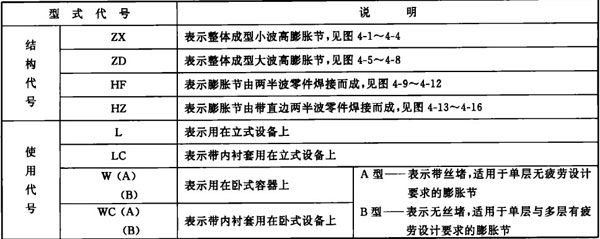 厚壁波紋管膨脹節(jié)型式