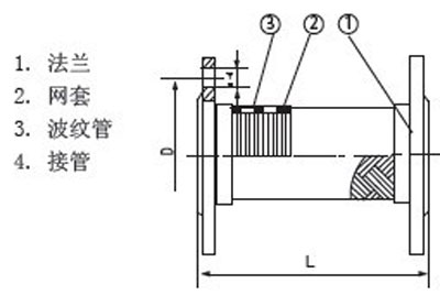 泵連減震金屬軟管結構