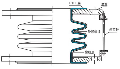 金屬網(wǎng)套復(fù)合四氟補(bǔ)償器結(jié)構(gòu)