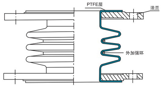 聚四氟乙烯波紋膨脹節(jié)結構
